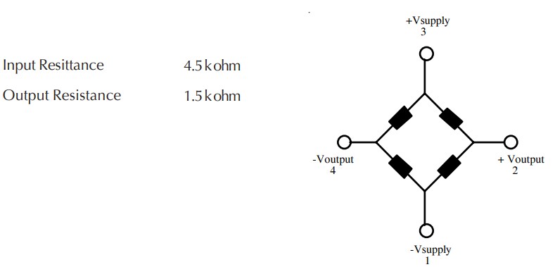 Amphenol All Sensors MDCX Board-Mount Pressure Sensors